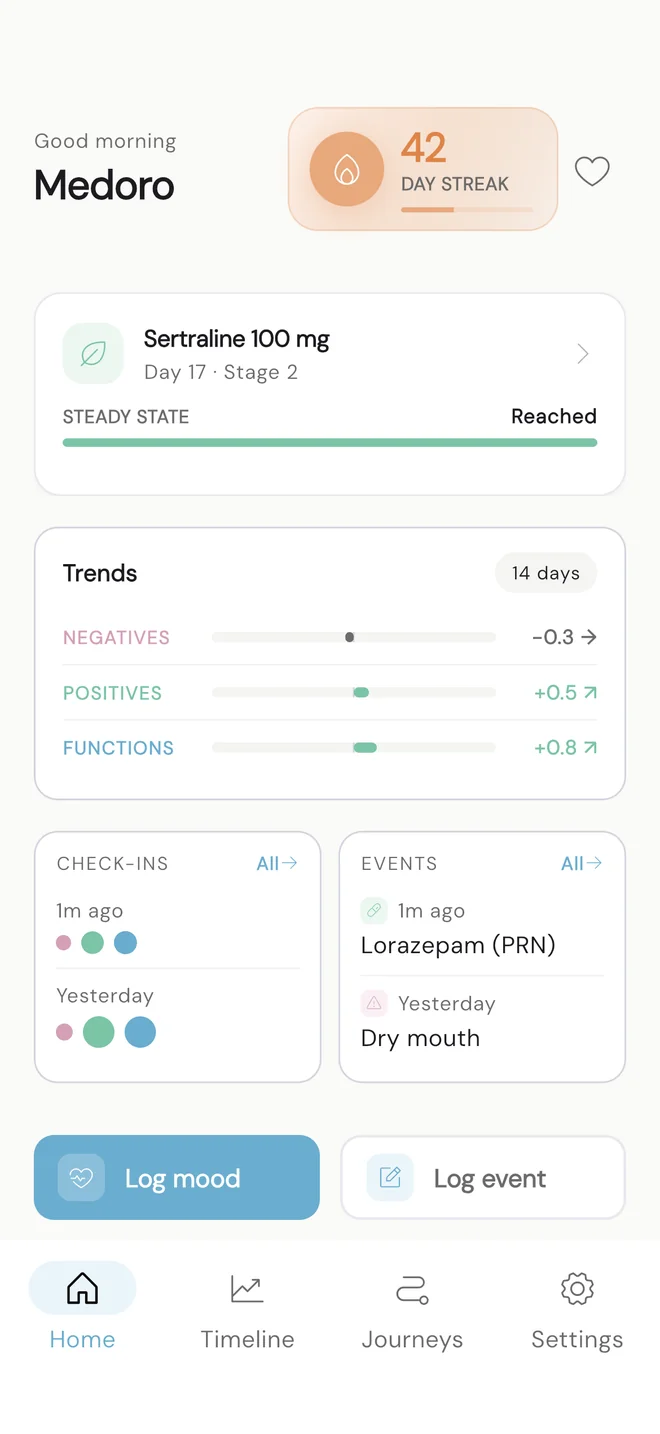 Medoro home screen showing today's check-in card and active medication journey