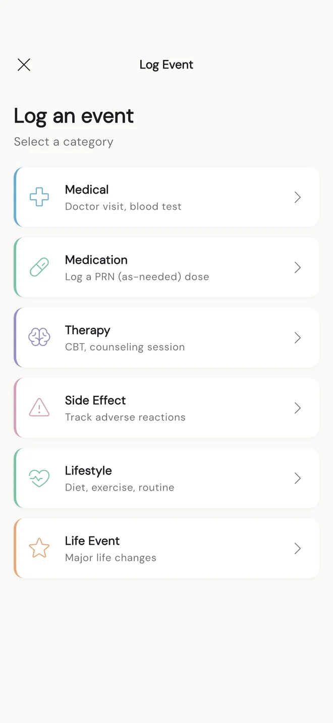 Medoro event log showing therapy, side effects, and lifestyle entries